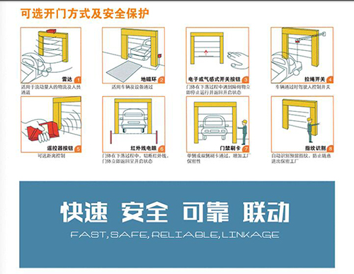 電動卷簾門廠家